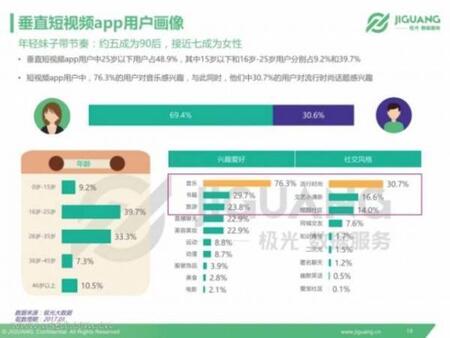 產(chǎn)品競品分析：抖音與快手誰能走的更遠？