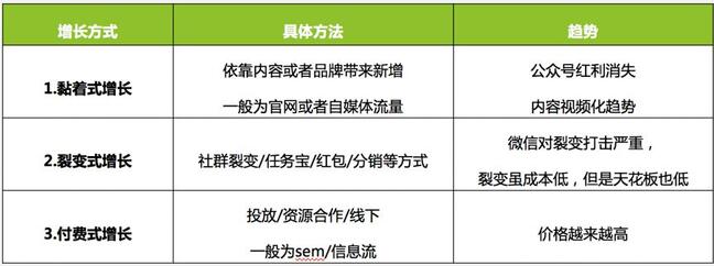 5000字復(fù)盤：快手月漲300萬粉邏輯，2020年企業(yè)營銷重地