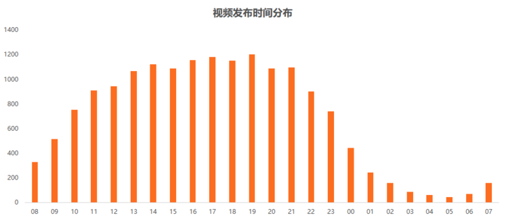 玩轉(zhuǎn)短視頻，從0教你做個賺錢的抖音號！
