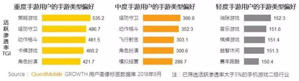 018秋季手游MAU大報告：“吃雞”MAU增長4.6倍，“王者”Q3用戶流失超4千萬"