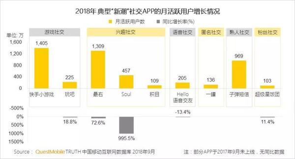 018秋季手游MAU大報告：“吃雞”MAU增長4.6倍，“王者”Q3用戶流失超4千萬"