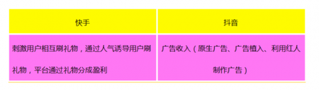 產(chǎn)品競品分析：抖音與快手誰能走的更遠？