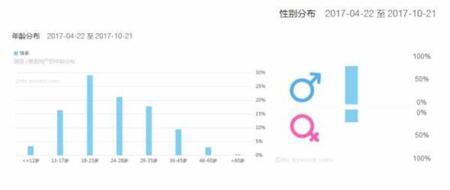 產(chǎn)品競品分析：抖音與快手誰能走的更遠？