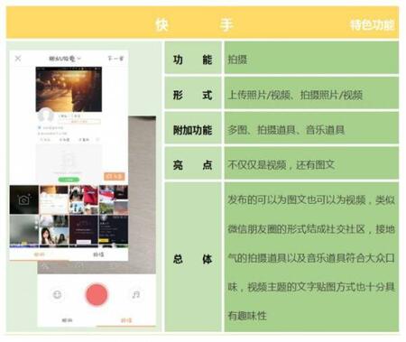 產(chǎn)品競品分析：抖音與快手誰能走的更遠？