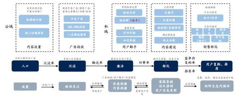 淘寶、抖音、快手的流量運(yùn)營(yíng)邏輯！