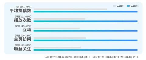 抖音上的爆款藍(lán)V是怎么做內(nèi)容運營的？