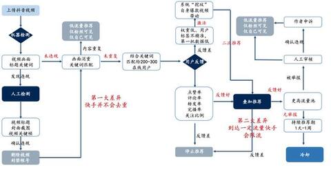 淘寶、抖音、快手的流量運(yùn)營(yíng)邏輯！