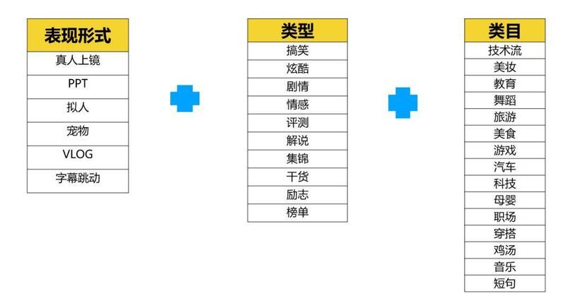 抖音運(yùn)營：「抖音」的養(yǎng)號(hào)和漲粉攻略！