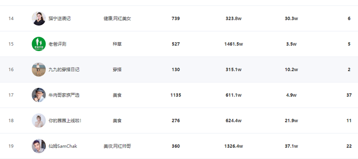 55電商達(dá)人銷(xiāo)量榜.png