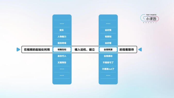 抖音官方運營爆款心法：一個模型+5組案例！