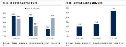 淘寶、抖音、快手的流量運(yùn)營(yíng)邏輯！