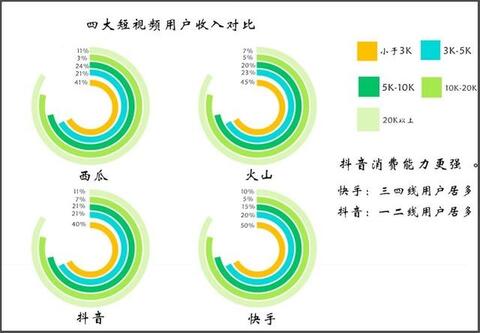 抖音內(nèi)容運營推廣實用策略方法！