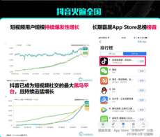 如何讓用戶在不知覺中看完一條信息流廣告？