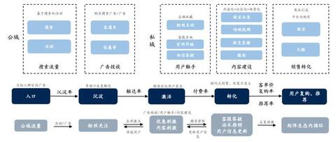 淘寶、抖音、快手的流量運(yùn)營(yíng)邏輯！
