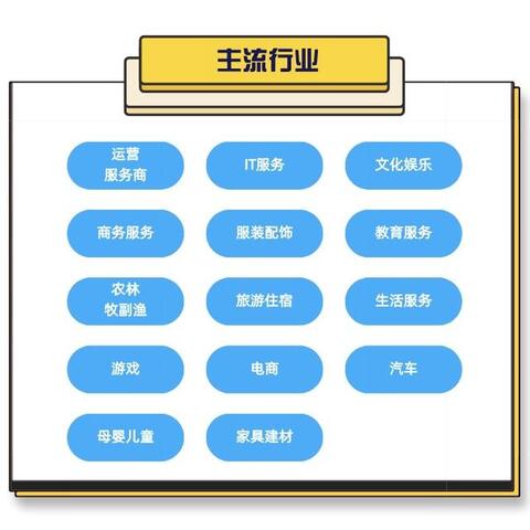 解疑 | 如何在抖音簡(jiǎn)單高效地營(yíng)銷？