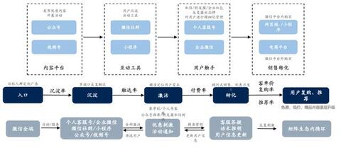 淘寶、抖音、快手的流量運(yùn)營(yíng)邏輯！
