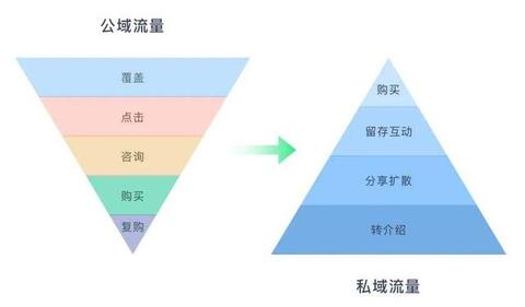 淘寶、抖音、快手的流量運(yùn)營(yíng)邏輯！