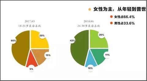 抖音內(nèi)容運營推廣實用策略方法！
