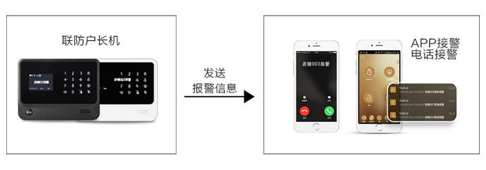十戶聯(lián)防