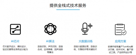 提供全棧式技術(shù)服務