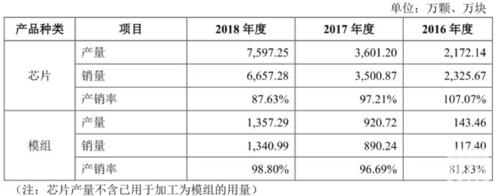 樂(lè)鑫出貨量.jpg