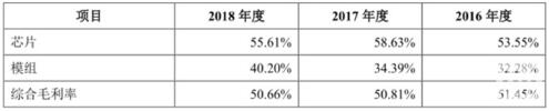 樂(lè)鑫綜合毛利率.jpg
