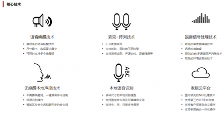 互問核心技術(shù)