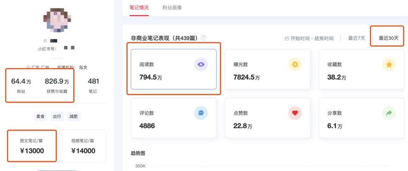 揭秘 | 小紅書、抖音上KOL和KOC，究竟誰更好使？