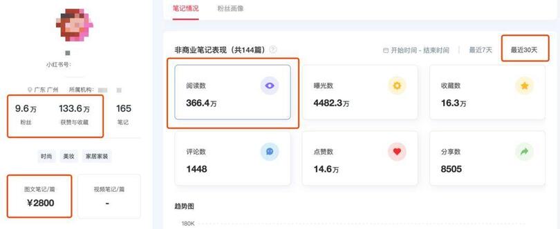 揭秘 | 小紅書、抖音上KOL和KOC，究竟誰更好使？
