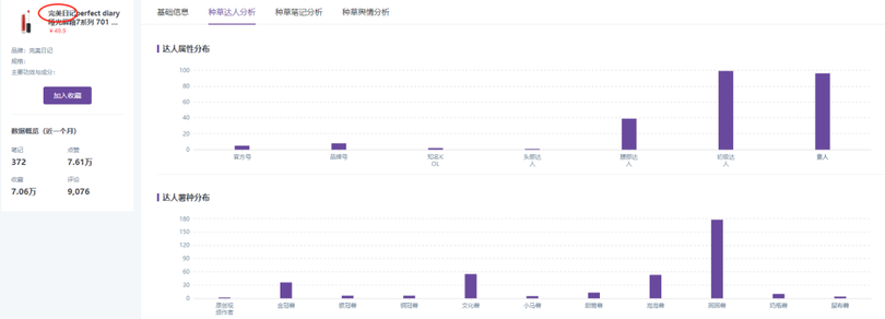 揭秘 | 小紅書、抖音上KOL和KOC，究竟誰更好使？