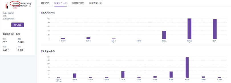 小紅書、抖音上KOL和KOC，究竟誰更好使？