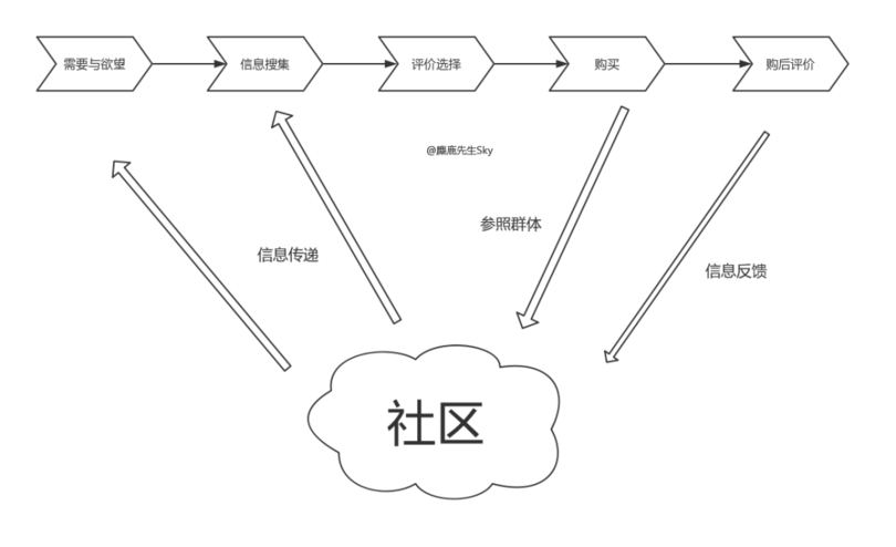 品牌方必看！雙十一小紅書品牌投放攻略