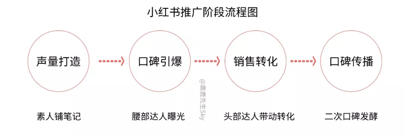 品牌方必看！雙十一小紅書品牌投放攻略