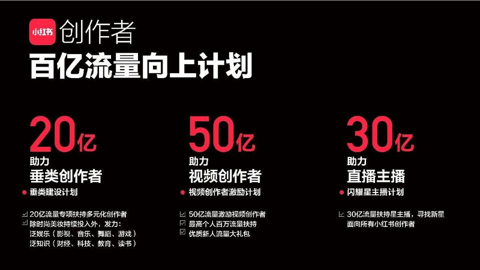 100億流量扶持，小紅書走進視頻+直播時代