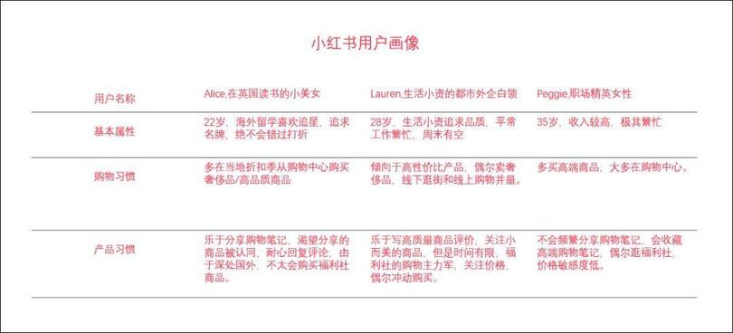 品牌合作人要求升級后，短視頻創(chuàng)作者如何正確運用小紅書？