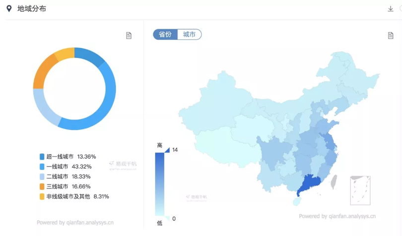 品牌方必看！雙十一小紅書品牌投放攻略
