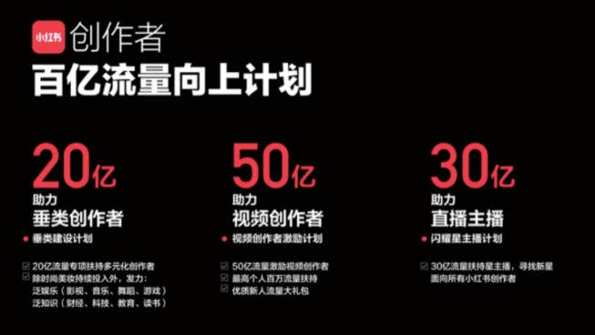 小紅書(shū)的“社區(qū)引力”