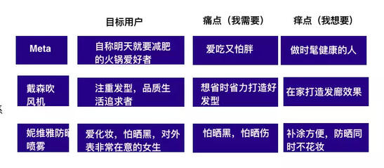 玩轉社交電商，小紅書種草六五攻略