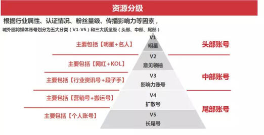 玩轉社交電商，小紅書種草六五攻略