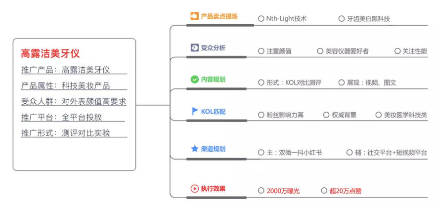 玩轉社交電商，小紅書種草六五攻略