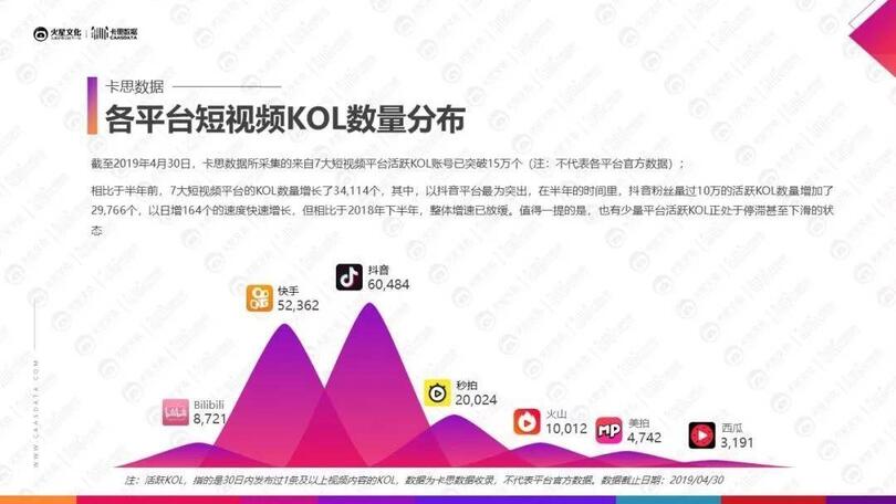 小紅書、抖音上KOL和KOC，究竟誰更好使？